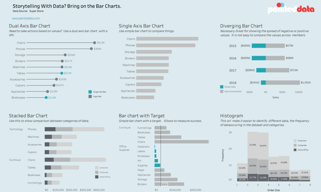 Tableau Chart Types