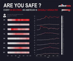 Tableau visualization